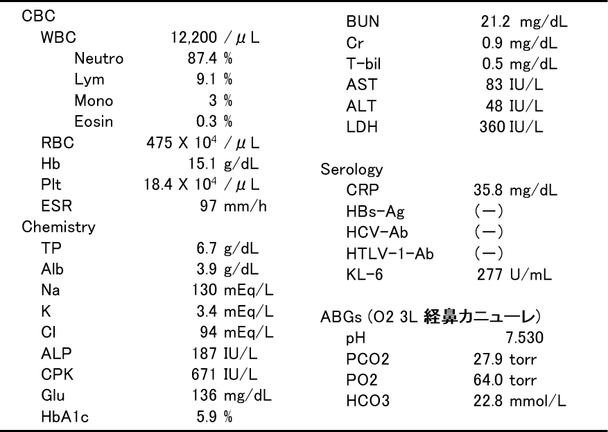 入院時検査所見1