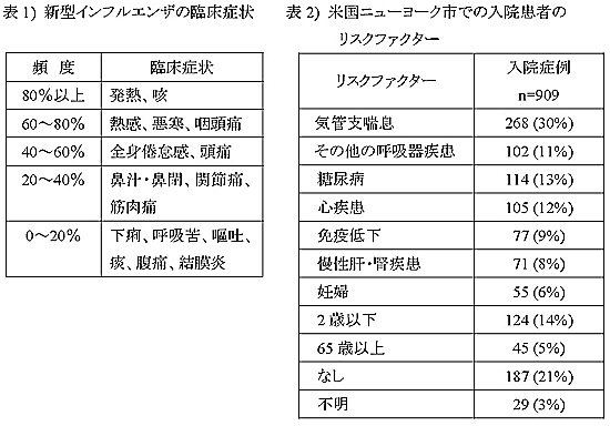 表1・2