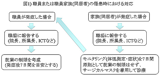 図1