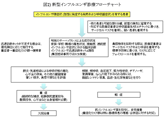 図2